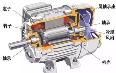 電動汽車的感應電機與永磁電機之爭 誰引領未來潮流？