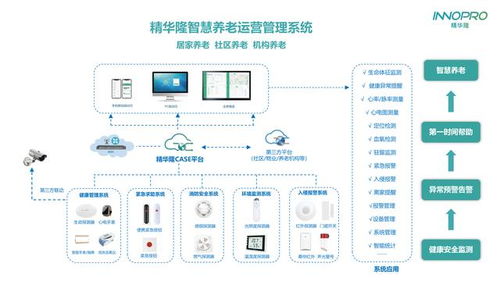 精華隆IoT智慧養老產品 全天候安全守護與緊急求助，引領交通安全管制設備新研發