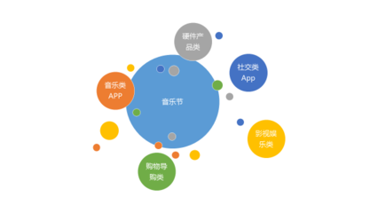 互聯(lián)網(wǎng)產(chǎn)品為何扎堆音樂節(jié)？流量狂歡背后的品牌營銷新戰(zhàn)場