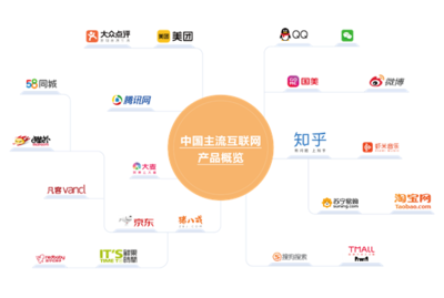 MVP 互聯(lián)網(wǎng)產(chǎn)品從概念到驗(yàn)證的核心路徑